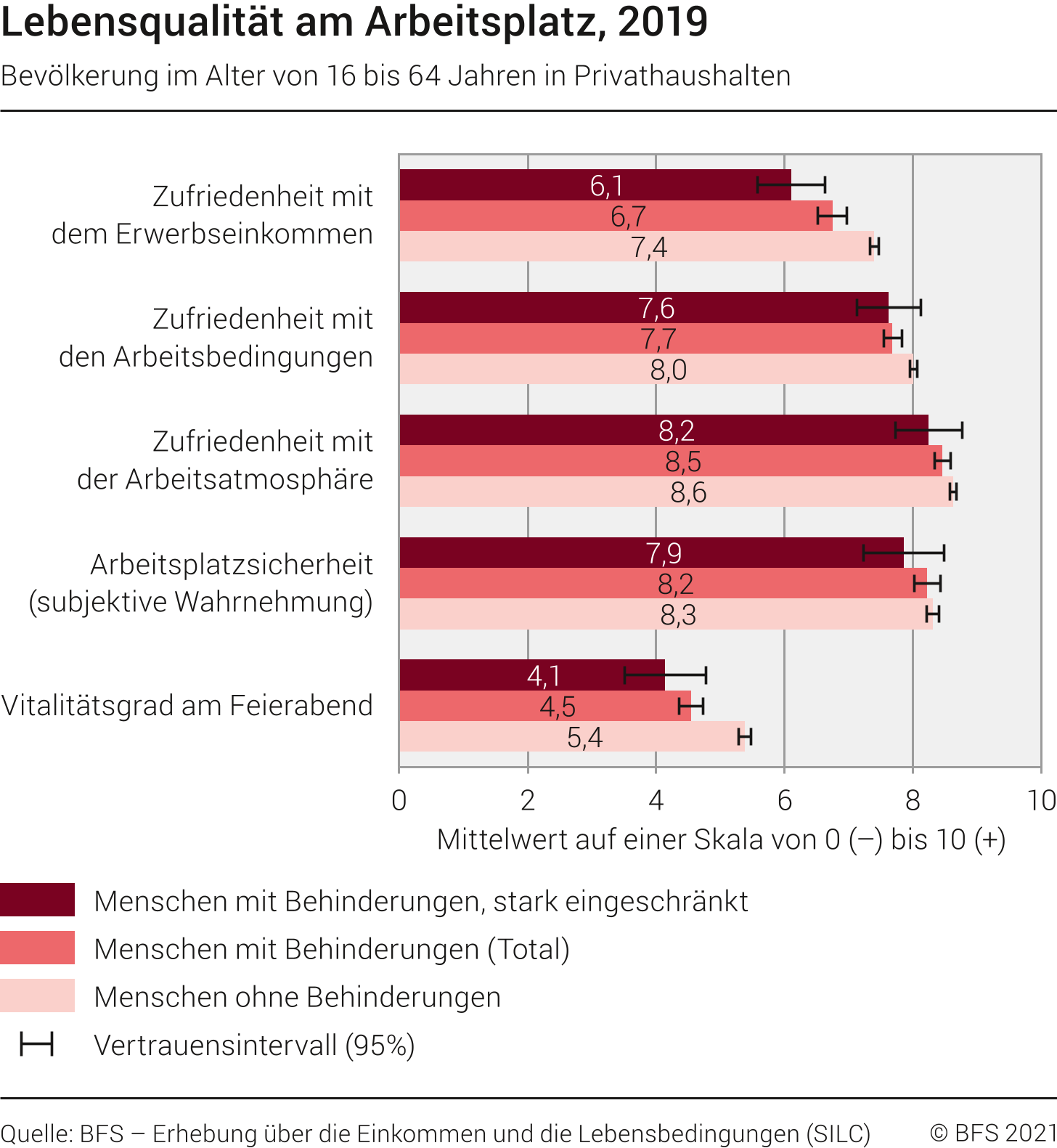 lebensqualität am arbeitsplatz