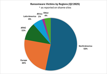 ransomware
