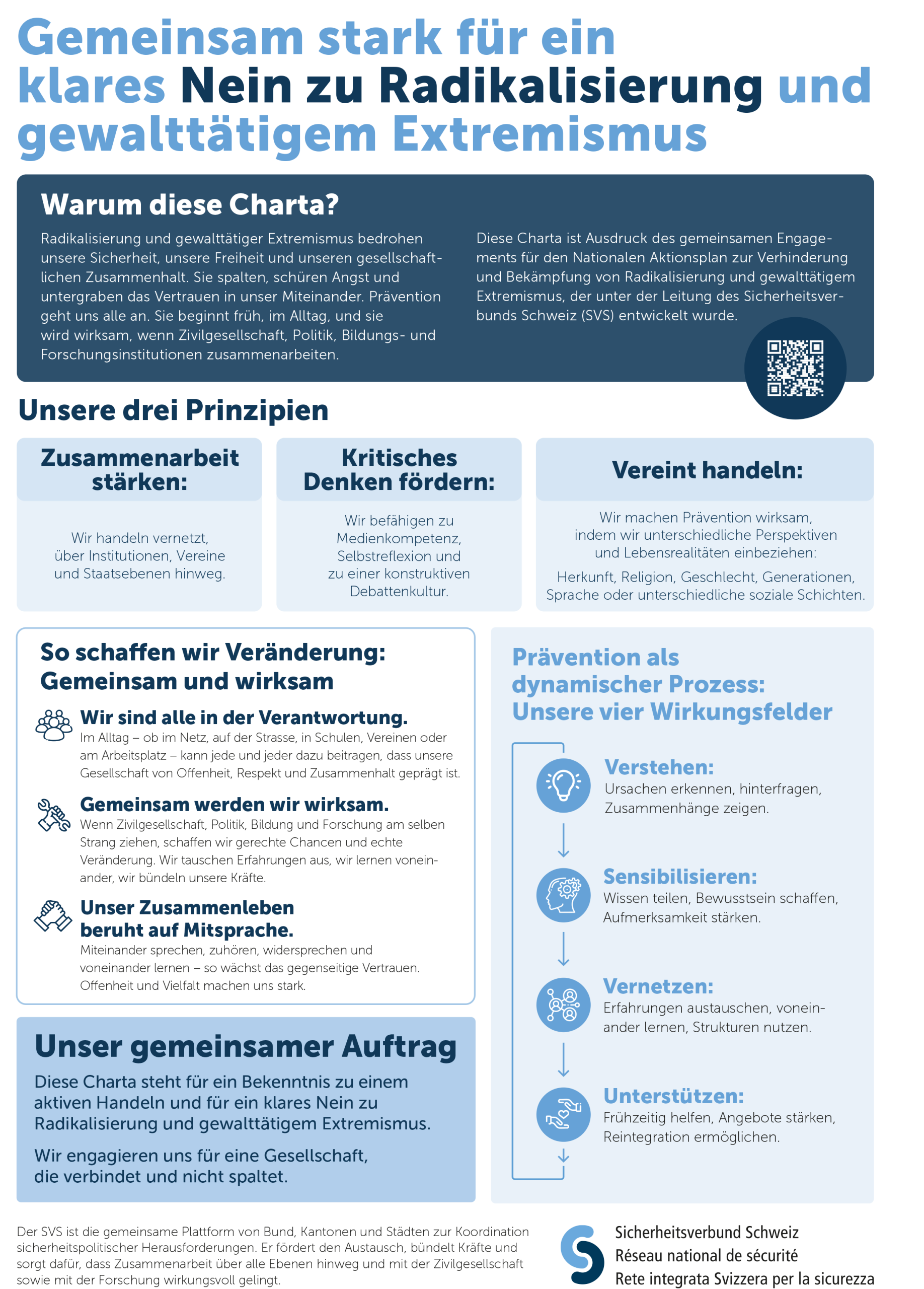 radikalisierung